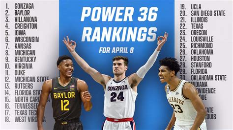 NCAA Basketball Power Ratings .